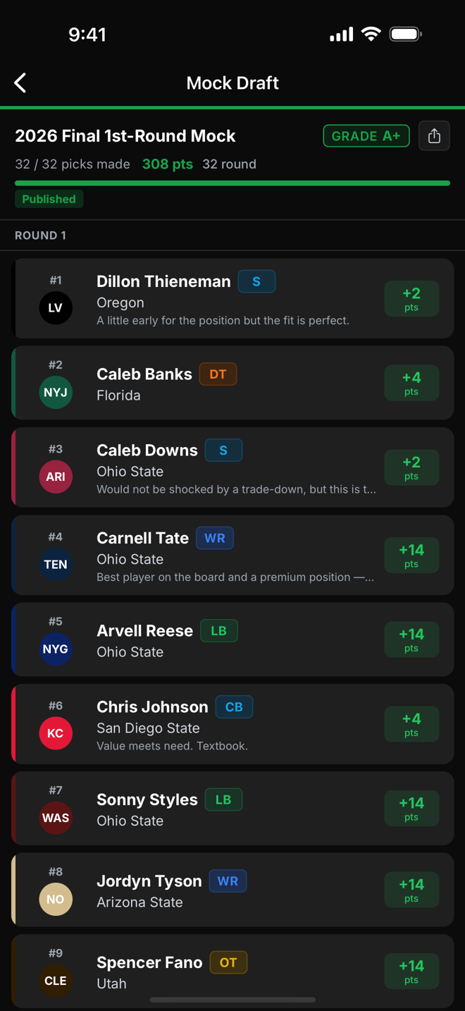 MockPro app showing a completed 2026 first-round mock graded A+ with 308 points, each pick scored against the real draft result